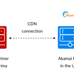 Akamai中国CDN合作伙伴是谁？对比之后才知道该选哪家CDN