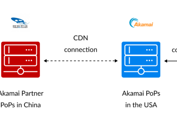 Akamai中国CDN合作伙伴是谁？对比之后才知道该选哪家CDN