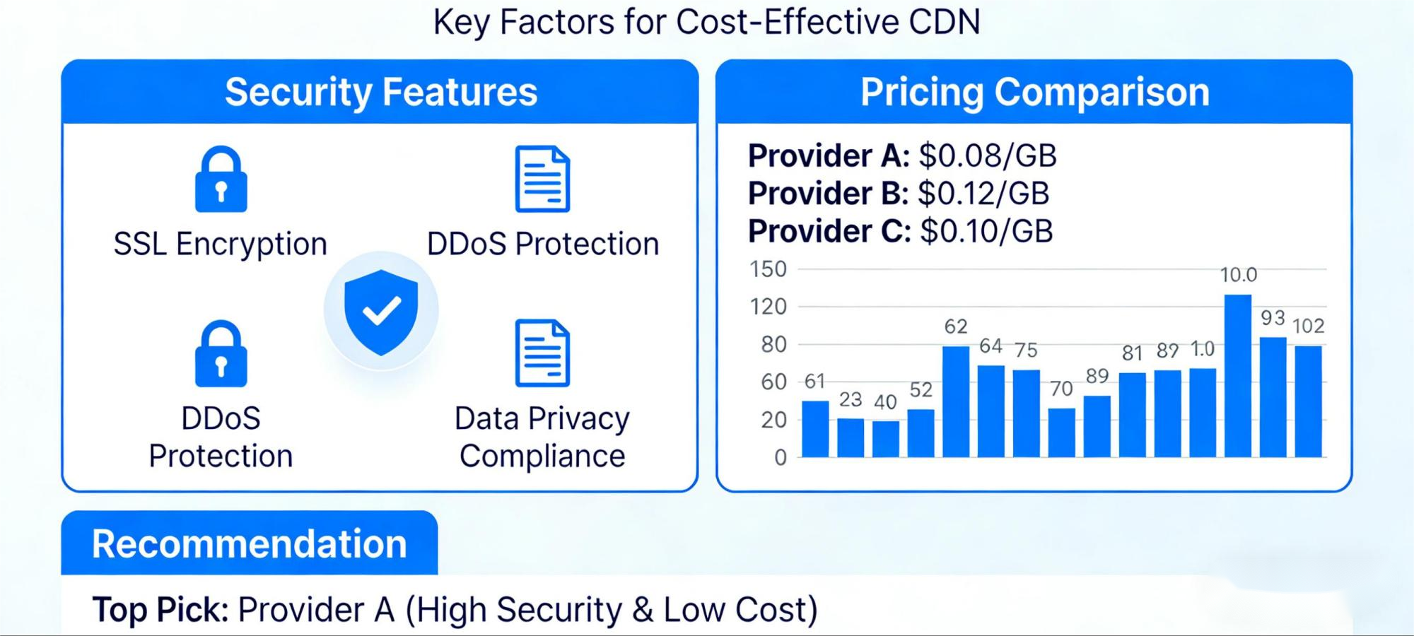 best-value-overseas-cdn-2026 (2)
