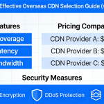 2026年最具性价比的海外CDN选择指南（含真实报价）