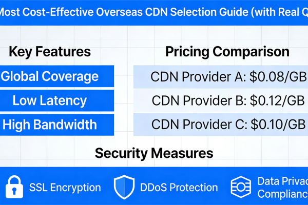 2026年最具性价比的海外CDN选择指南（含真实报价）