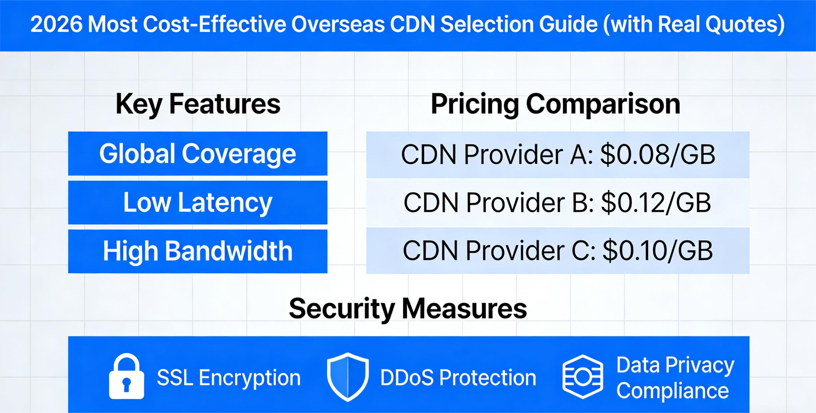 2026年最具性价比的海外CDN选择指南（含真实报价）