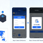 哪些CDN支持免实名接入？同时还支持USDT支付的服务商？