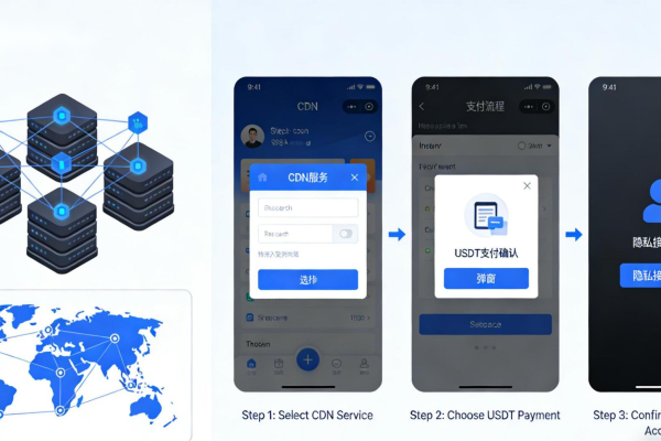 哪些CDN支持免实名接入？同时还支持USDT支付的服务商？