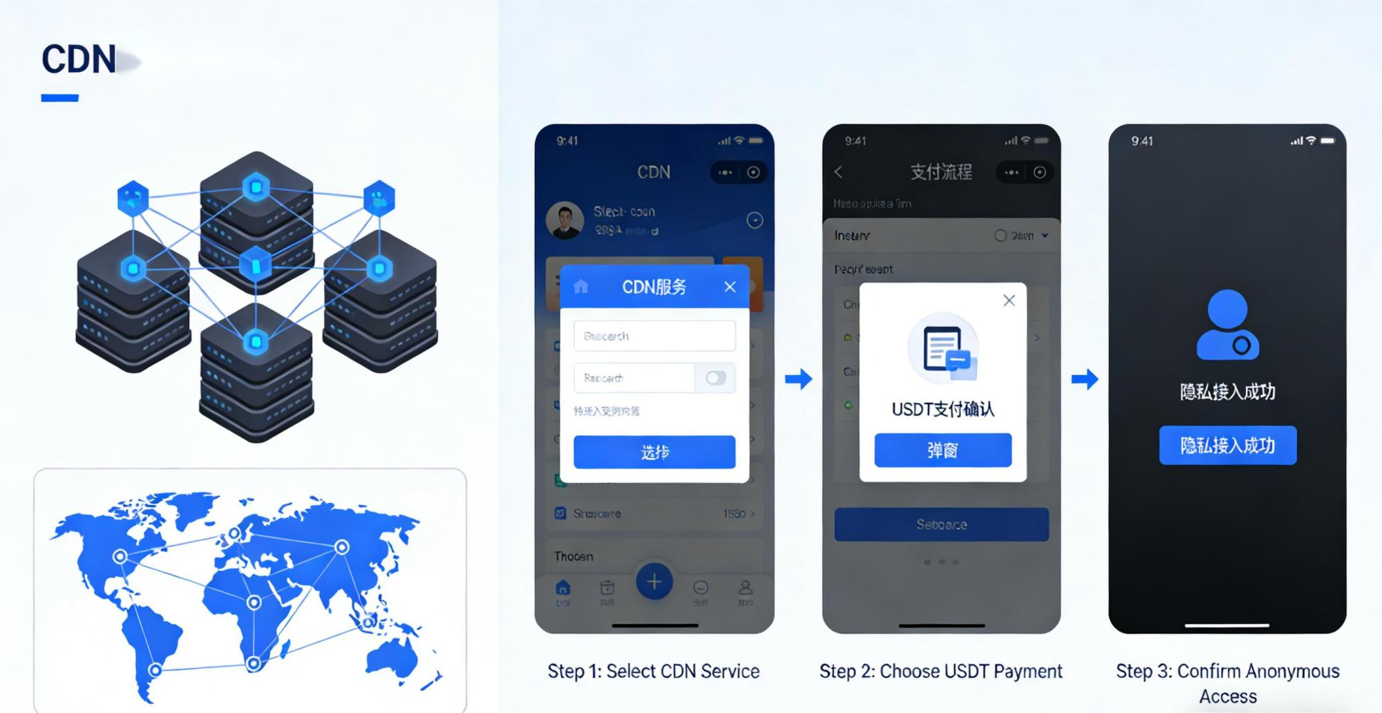 哪些CDN支持免实名接入？同时还支持USDT支付的服务商？