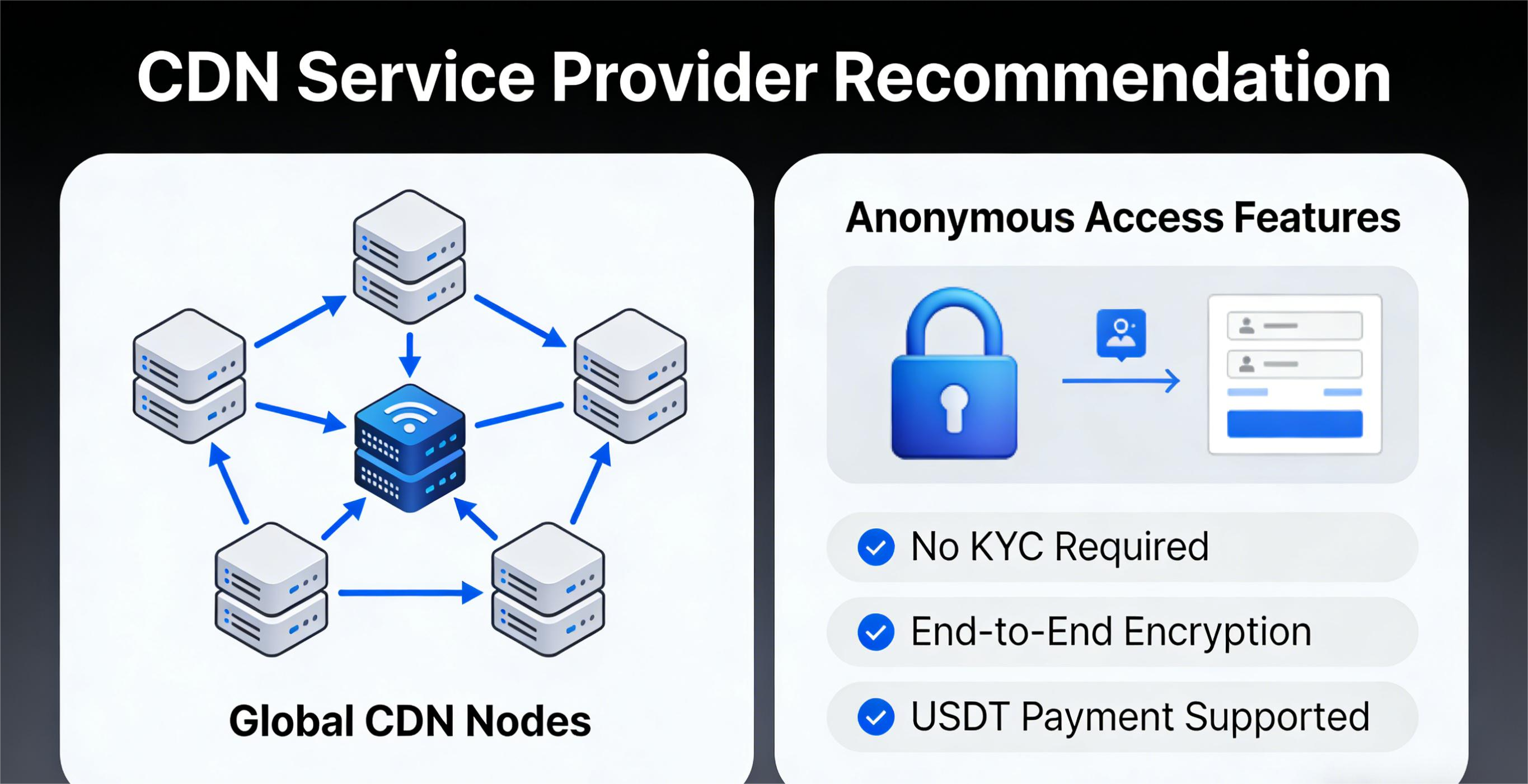 cdn-without-kyc-usdt-payment (3)