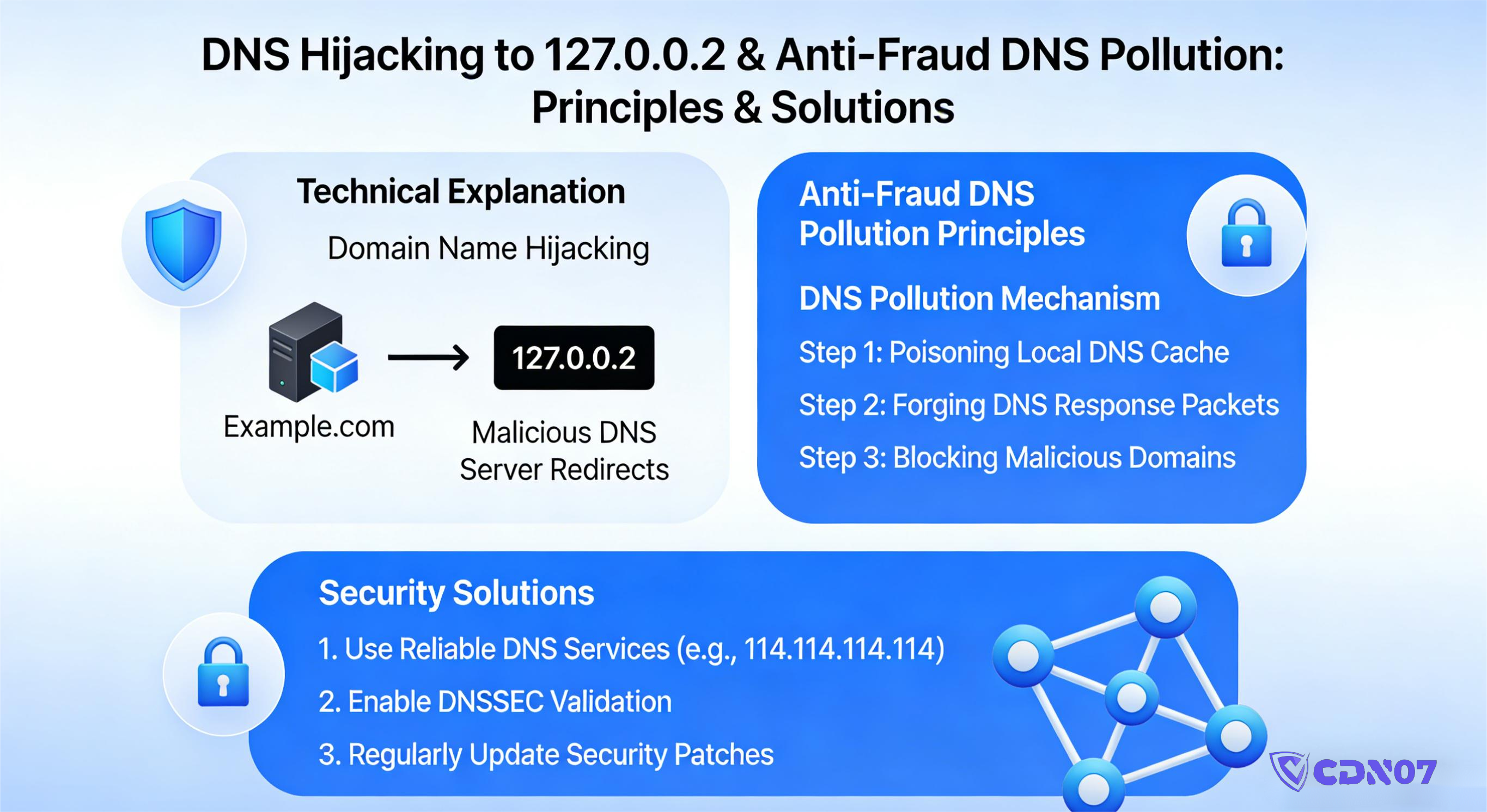 域名被劫持到127.0.0.2是怎么回事？中国反诈DNS污染的原理与应对方案