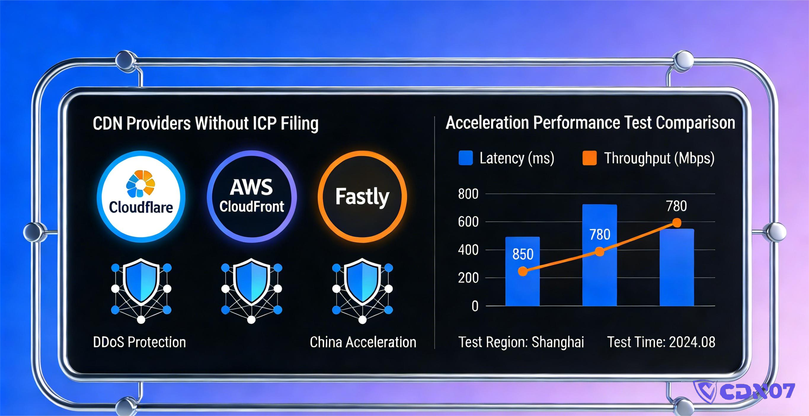 no-icp-cdn-mainland-acceleration (1)