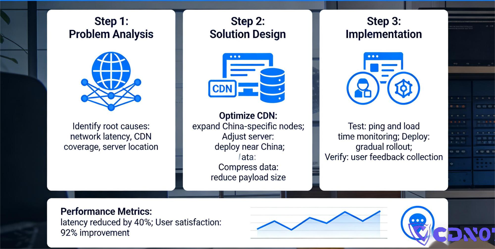 optimize-overseas-website-china-access (2)