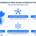 海外站点如何系统性解决中国地区访问慢问题