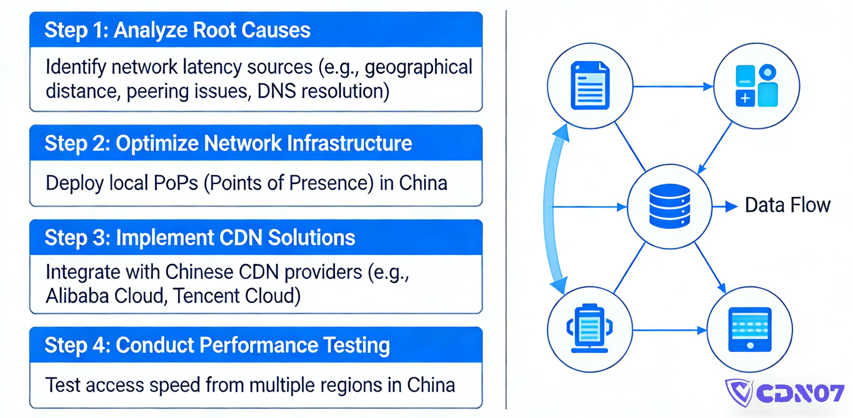 optimize-overseas-website-china-access (4)