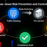 CDN加速价格2026最新指南：不同类型业务到底该怎么选？