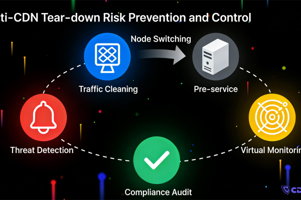 CDN加速价格2026最新指南：不同类型业务到底该怎么选？