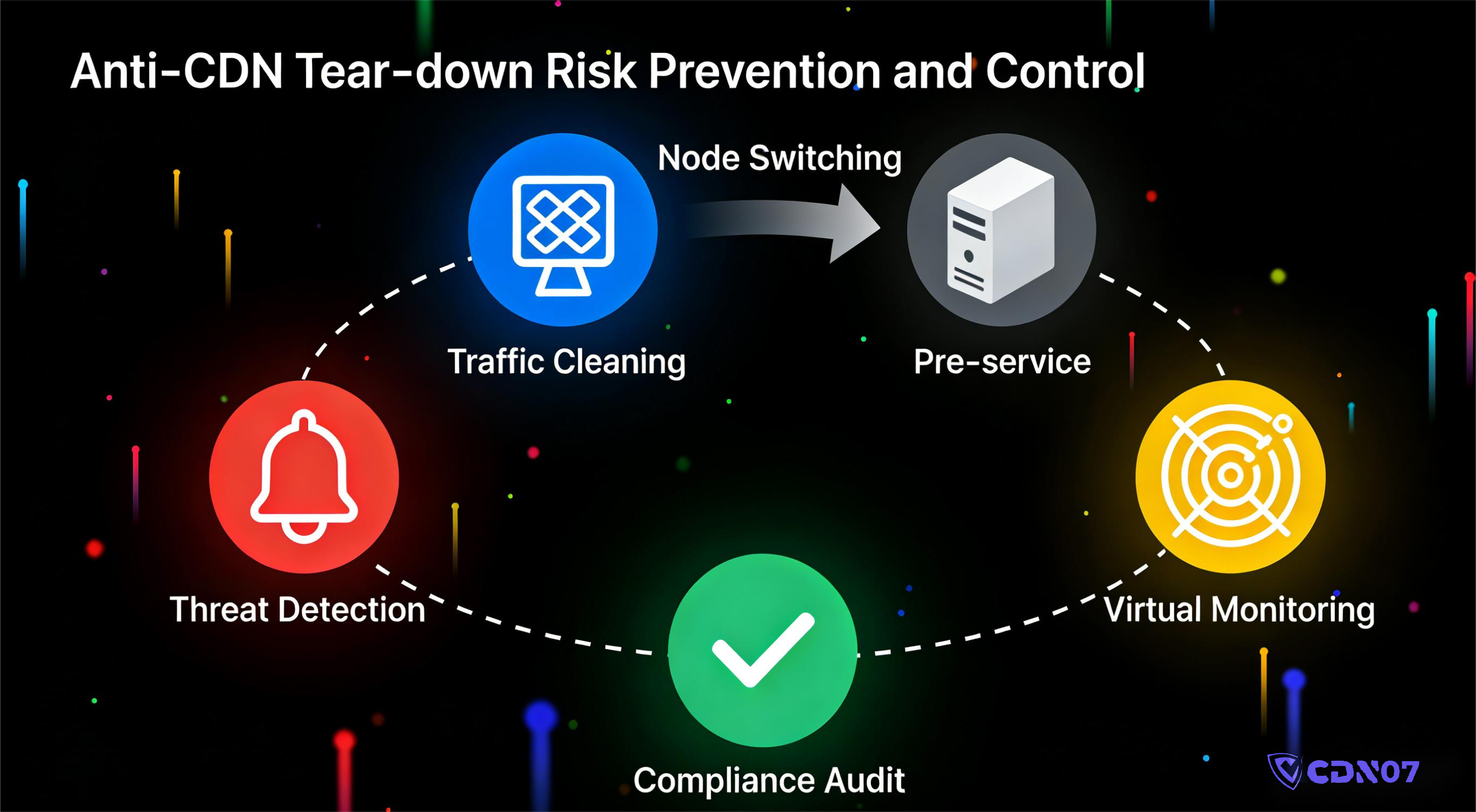 CDN加速价格2026最新指南：不同类型业务到底该怎么选？