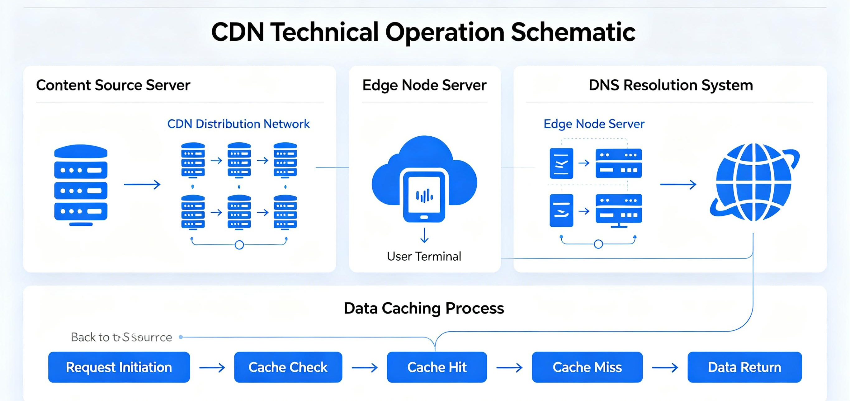 CN2 CDN (28)
