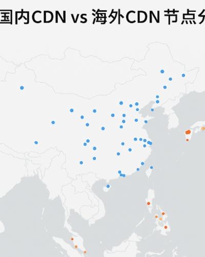 免备案CDN与国内CDN的区别:一文看懂两者的本质差异与使用场景