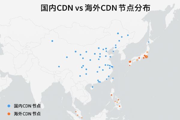 免备案CDN与国内CDN的区别:一文看懂两者的本质差异与使用场景