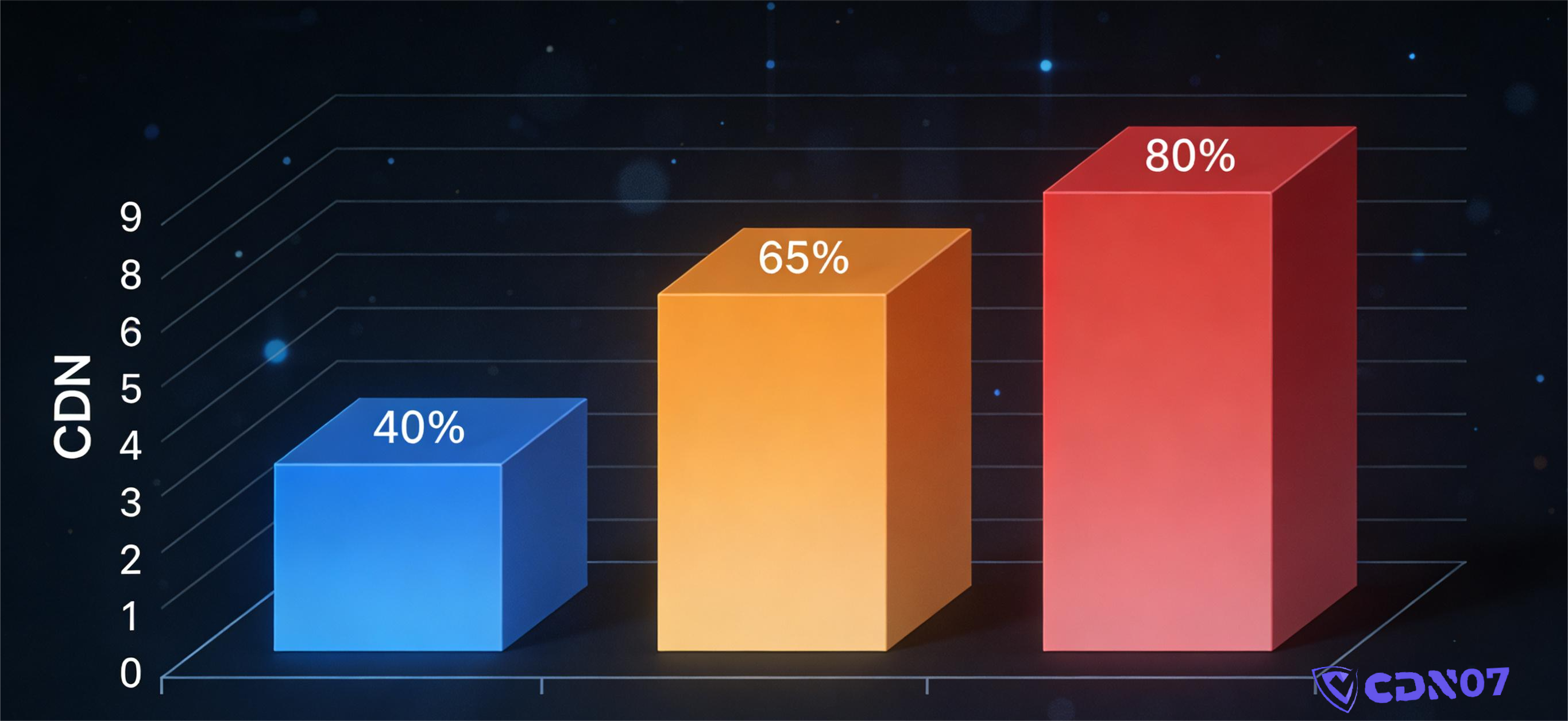 who-is-the-largest-cdn-provider (5)